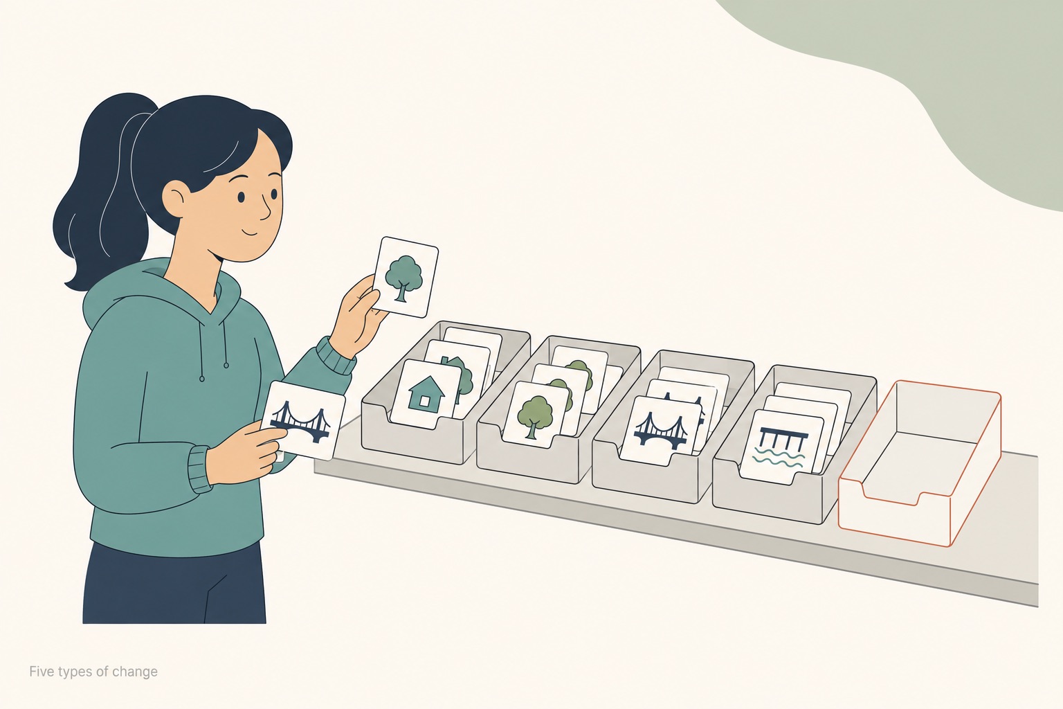 A student sorting eight small feature cards from a pair of maps into five labelled trays on a desk, two cards still in hand, one tray outlined in thin terracotta