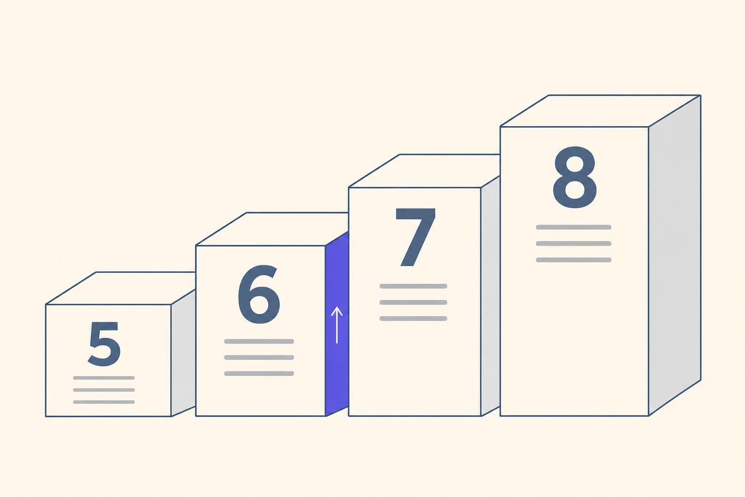The IELTS Writing band descriptors from band 5 to band 8 as four ascending steps, with the step between band 6 and band 7 picked out