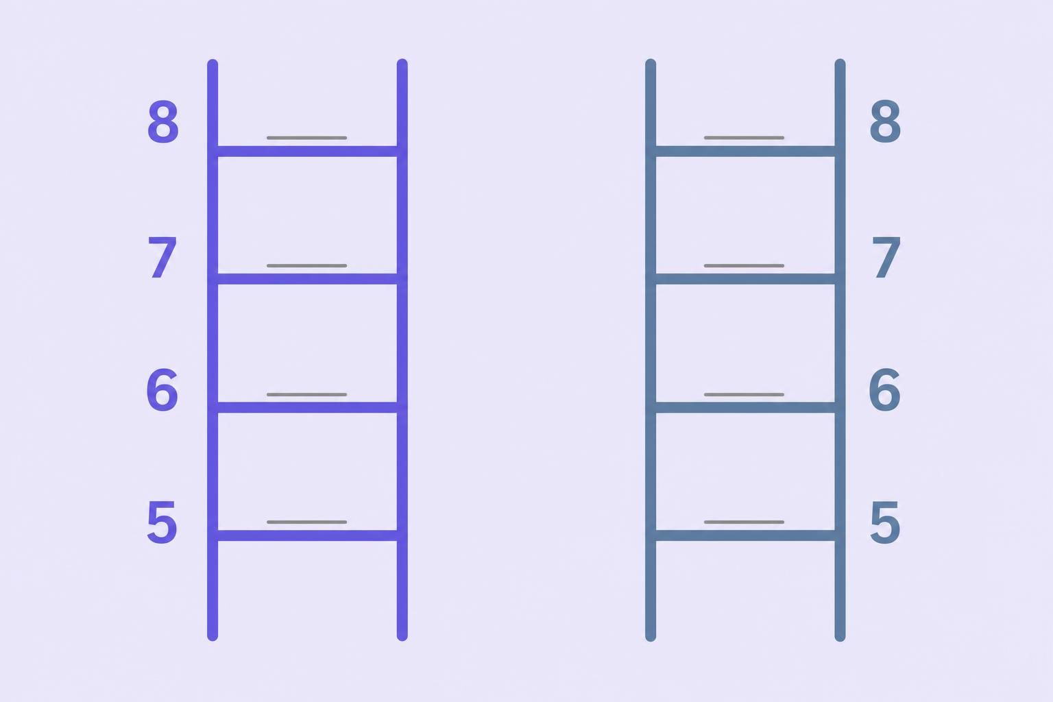 The two qualifier ladders running through the IELTS Writing band descriptors, rungs numbered 5 to 8: one for adequacy, one for resource